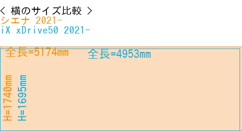 #シエナ 2021- + iX xDrive50 2021-